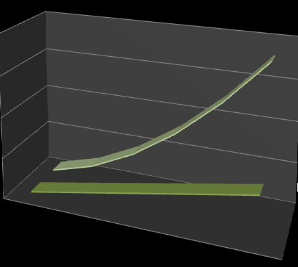 Increased Profit Margins