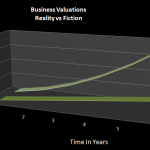 Business Valuation Too High Using Wrong Methodologies